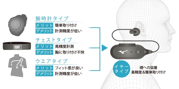 健康管理・計測計 HAKU 楽天市場】スマートウォッチ 通話機能 健康管理 技適認証 SOS