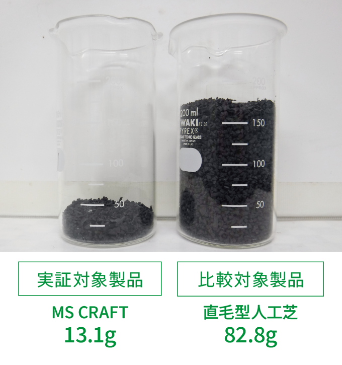 実証対象製品 MS CRAFT 13.1g / 比較対象製品 直毛型人工芝 82.8g