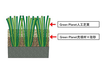 人工芝断面イメージ図